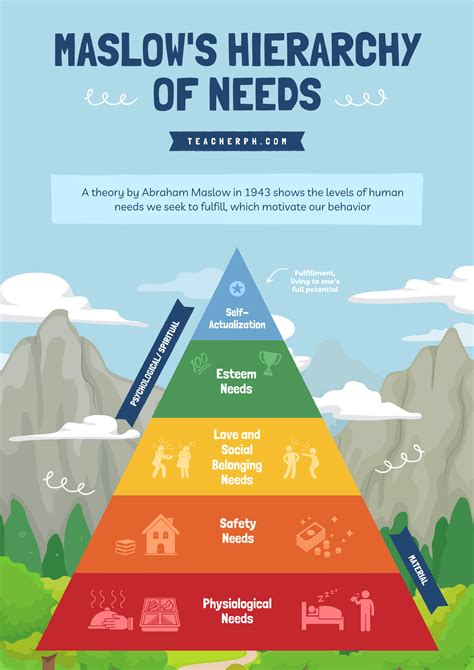 Maslow's Hierarchy of Needs and Its Application in Education - TeacherPH