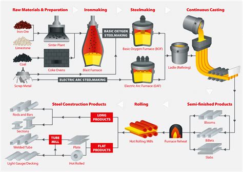 How Are Steel and Stainless Steel Alike and Different? - TIG Brush