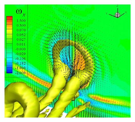 Formation processes of first ring-like vortex. | Download Scientific ...