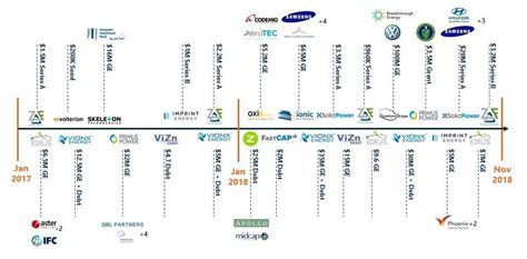 Battery Technology Show Recap: Emerging Battery Technology | Cleantech ...