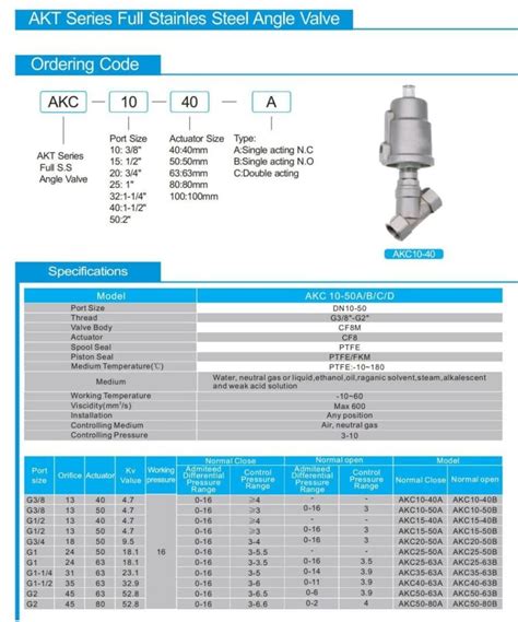 Angle Seat Valve - Ningbo Airkert Machinery Co., Ltd