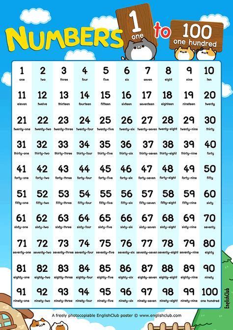 1-100 with words. A printable chart for young learners of English showing numbers from one to a ...