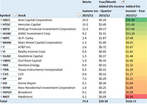 My Dividend Stock Portfolio: New December Dividend Record - 98 Holdings ...