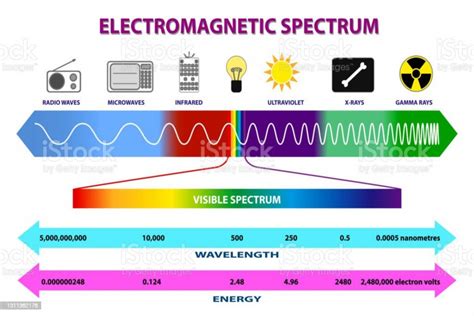 Menelaah Spektrum Elektromagnetik, Pengertian dan Contohnya - Varia ...