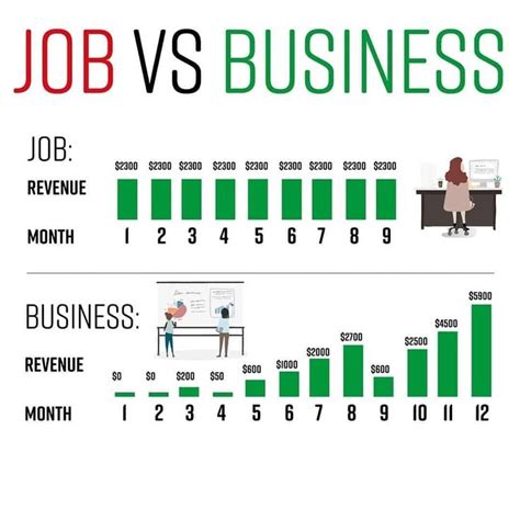 the job vs business info sheet