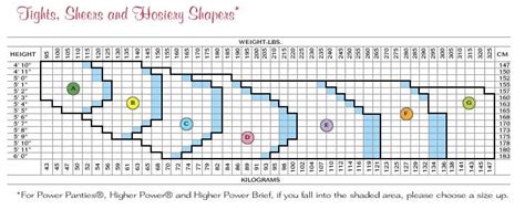 Spanx Size Chart | amulette