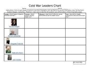 Cold War Leaders Chart by Historicalities | TPT