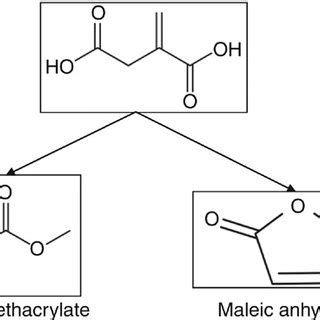 3: Representation of Poly(itaconic acid). Taken from Stawski, D.,... | Download Scientific Diagram