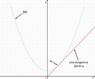 Linear Approximation Calculator | Best Full Solution Steps