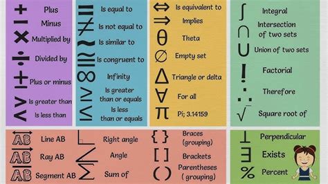 All Types Of Brackets In Math - canvas-link