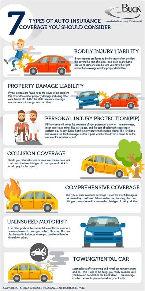 Car insurance infographic – 20 Miles North Web Design