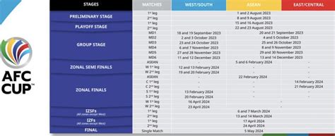 A Frankie Craig: Afc Champions League 2024 Final Venue