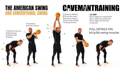 Muscles Worked With Kettlebell Swings - Conventional + American Swing