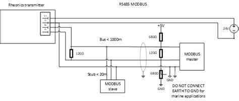 Connecting to viscometer and density meter using Modbus RTU over RS-485 ...