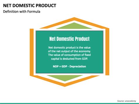 Net Domestic Product PowerPoint Template - PPT Slides