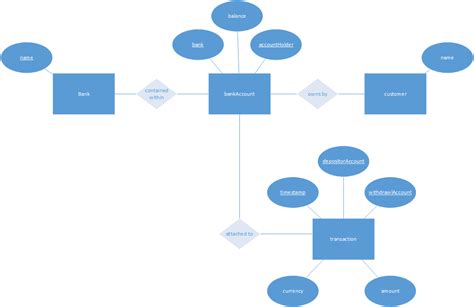 Visio Database Shapes - ClipArt Best