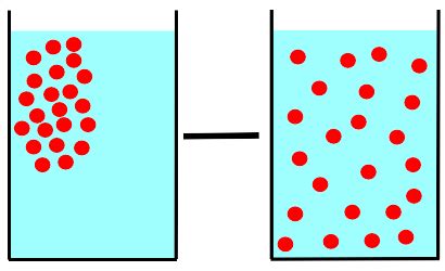 Diffusion and Effusion | Boundless Chemistry