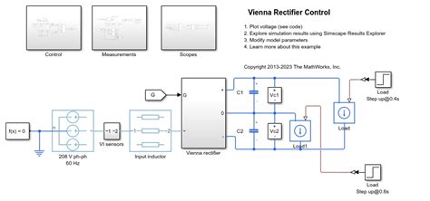 Vienna Rectifier Control