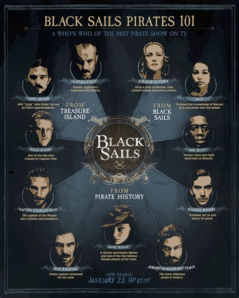 ‘Black Sails’ Season 3 Poster — Character Guide to Who’s Who on Starz ...