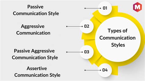 4 Types of Communication Styles | Marketing91