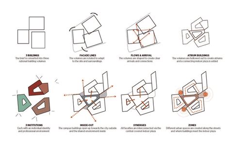 8 Concepts trending among Architecture Students - RTF | Rethinking The Future