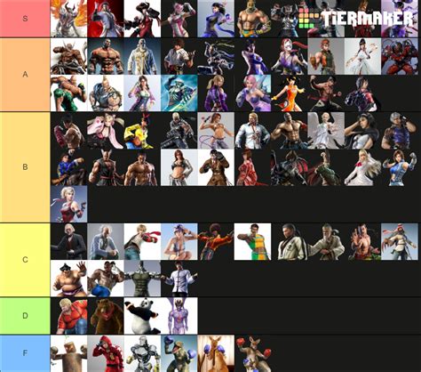 All Tekken Characters Tier List (Community Rankings) - TierMaker