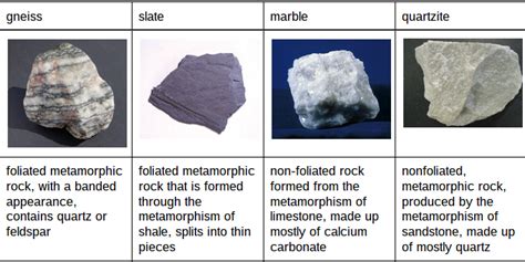 Metamorphic Rocks - Jade's Rock website