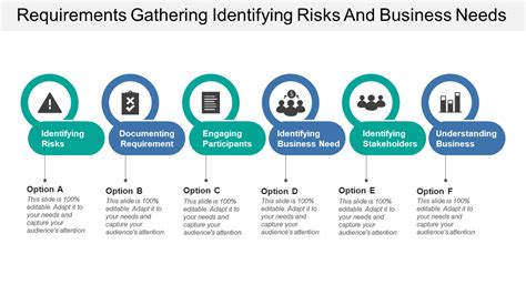 Top 10 Requirements Gathering Templates with Samples and Examples