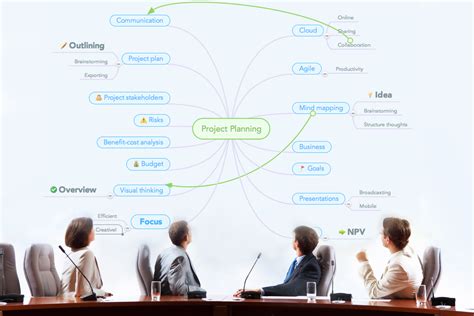 Project Planning with Mind Maps (Examples) - Focus