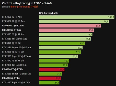 |OT| - AMD Radeon RX6800/RX6800XT Reviews/Benchmarks Thread |OT| | NeoGAF