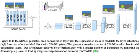 Understanding GauGAN Part 1: Unraveling Nvidia's Landscape Painting GANs | LaptrinhX / News