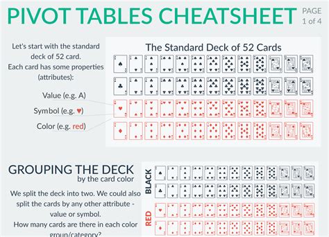 2016 excel pivot table cheat sheet - kloglobe