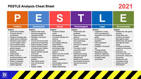 PESTLE Cheat Sheet 2024 - Factors for 2019 through to 2024 | Pestle analysis, Pestel analysis ...