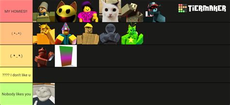 Regretevator Character Tier List (Community Rankings) - TierMaker