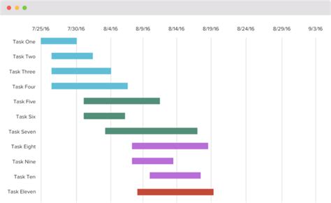 5 Reasons to Use Gantt Chart Excel for Project Management - The Indian Wire