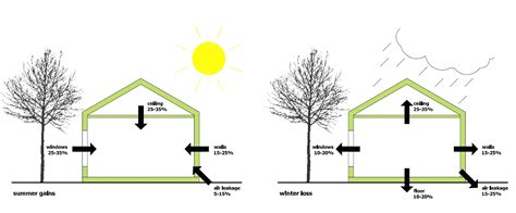 Adequate Insulation - GRÜN ECO DESIGN