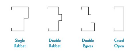 4 Common Types of Hollow Metal Door Frame Profiles - LaForce, LLC