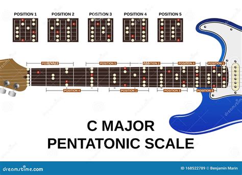 C major pentatonic scale stock vector. Illustration of string - 168522789