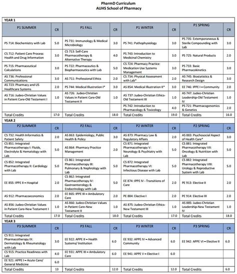 PharmD Curriculum > American University of Health Sciences