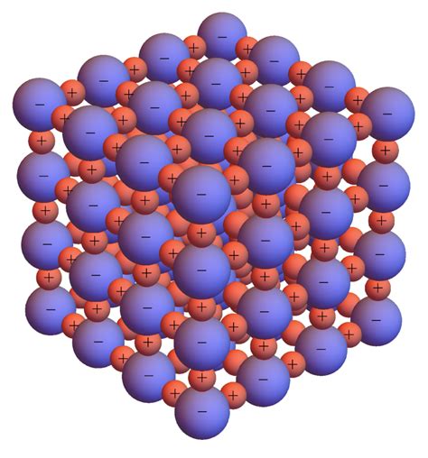 chemical bonding | Brilliant Math & Science Wiki