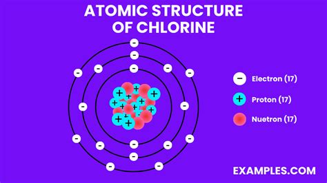 Chlorine (Cl) - Definition, Preparation, Properties, Uses, Compounds ...