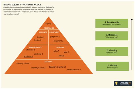 Definition Of Equity Conceptual Framework