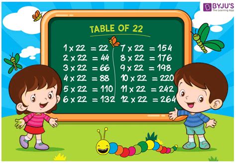 Table of 22 | Multiplication Table of 22 with PDF