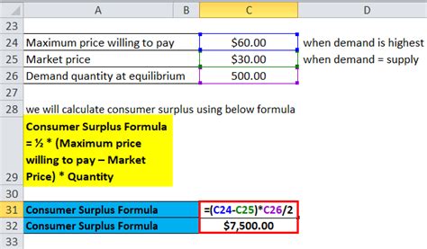 Consumer Surplus Formula | Calculator (Excel template)