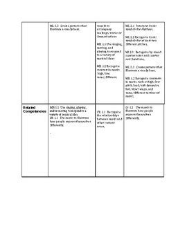 Kindergarten Music Semester Curriculum 18 Lessons! by Easy2Plan | TpT