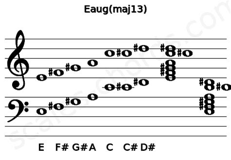 Eaug(maj13) Piano Chord | E augmented major thirteenth