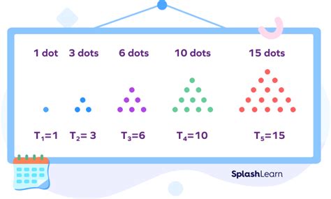 Number Patterns? Definition, Examples, Types, Facts - Worksheets Library