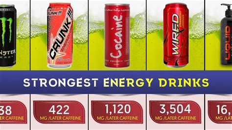 Comparison: Energy Drinks With the Most Caffeine - YouTube