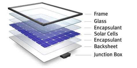 Everything You Wanted to Know About Solar Panels But Were Afraid to Ask ...