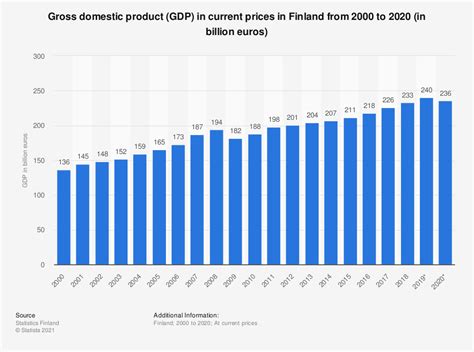 An overview of the Finnish economy – Funderbeam